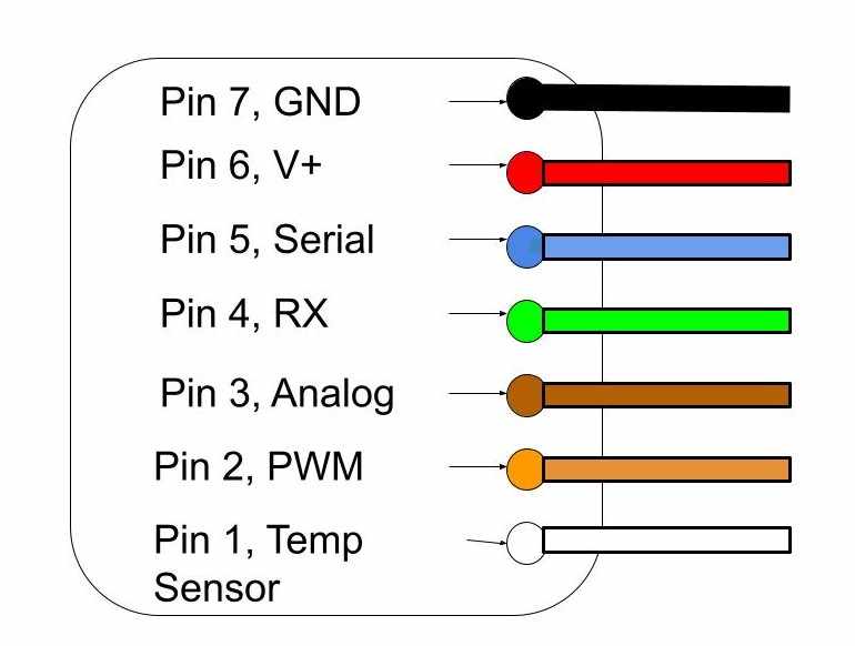 Wire Connections For the MB7569 MaxBotix Ultrasonic Sensor's Shielded Cable