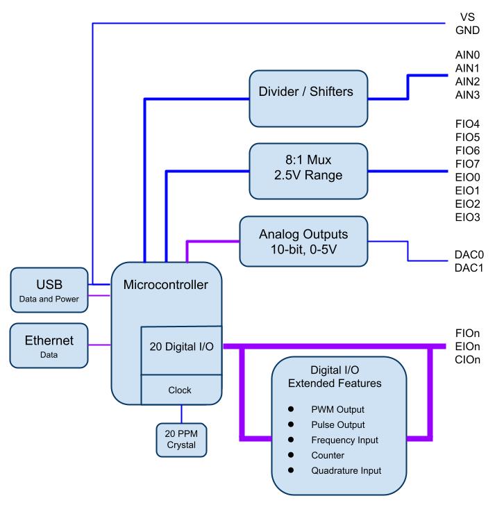 T4 Block Diagram.jpg