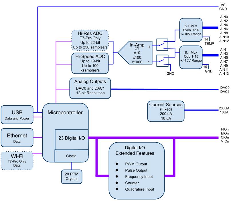 T7 Block Diagram.jpg