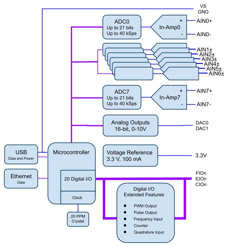 T8 Block Diagram.jpg