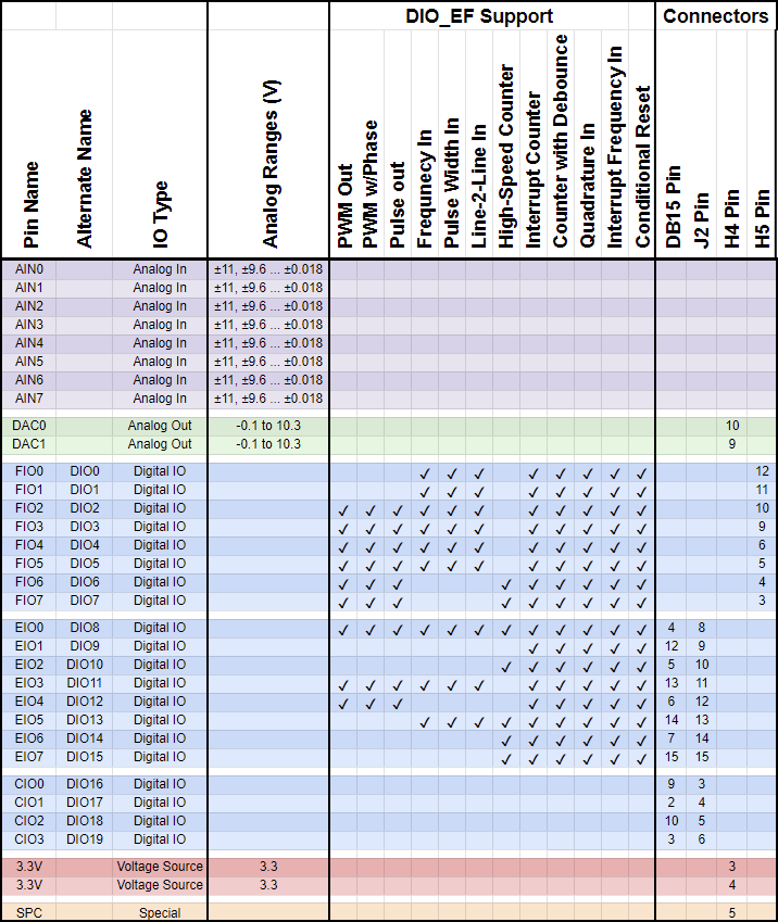 T8 Pin Connection List.png