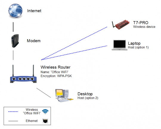 7.0 WiFi (T7-Pro only) [T-Series Datasheet]