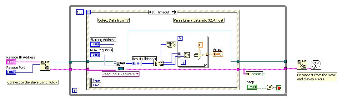 LabVIEW Modbus TCP