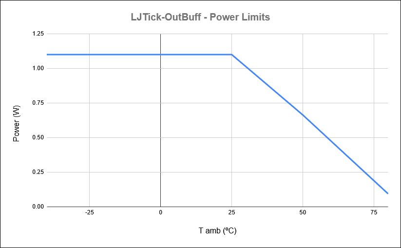 LJTick_OutBuff - Power Calculations - Pmax Chart.png