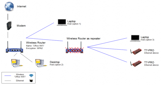 Advanced Networking (App Note)