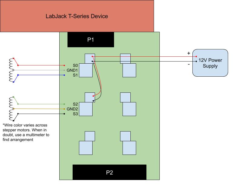 Stepper Motor Controller