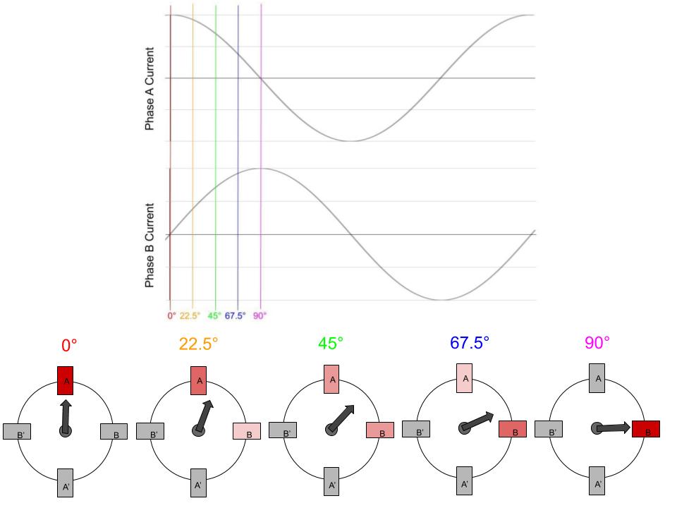 Stepper Motor Controller
