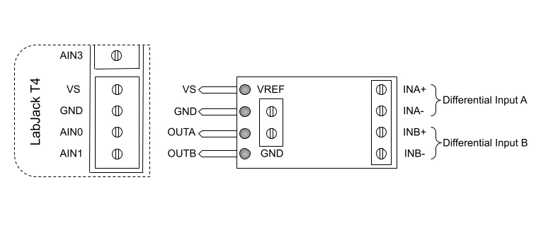 Figure 4 LJTick-InAmp lined up to LabJack T4.png