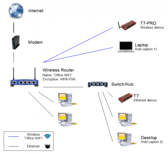 Basic Networking & Troubleshooting (App Note)