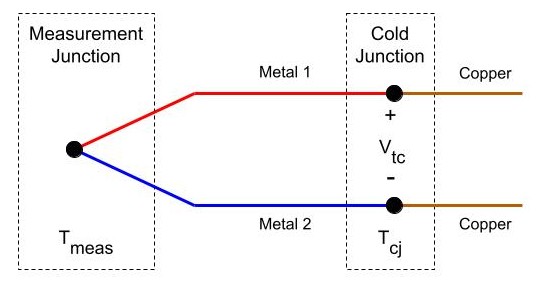 Thermocouple theory - Google Drawing.jpg