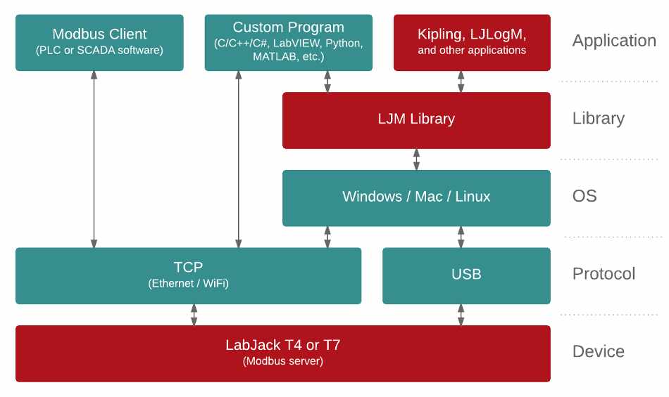 ljm_stack_diagram_02.jpg