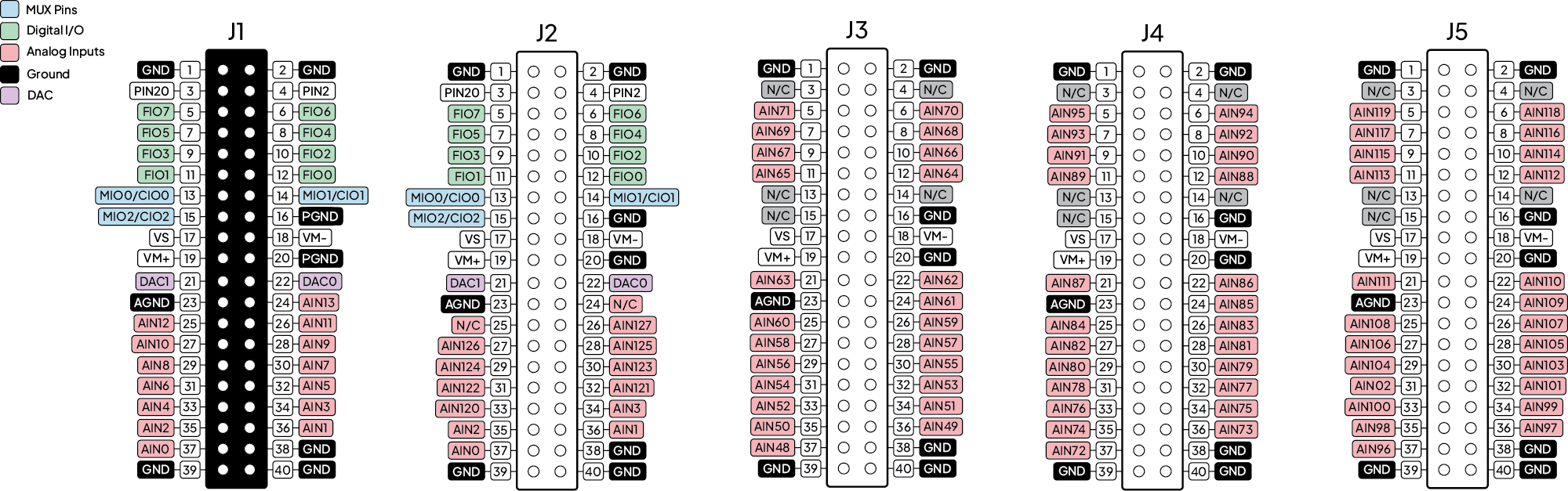 mux80pinoutj.png