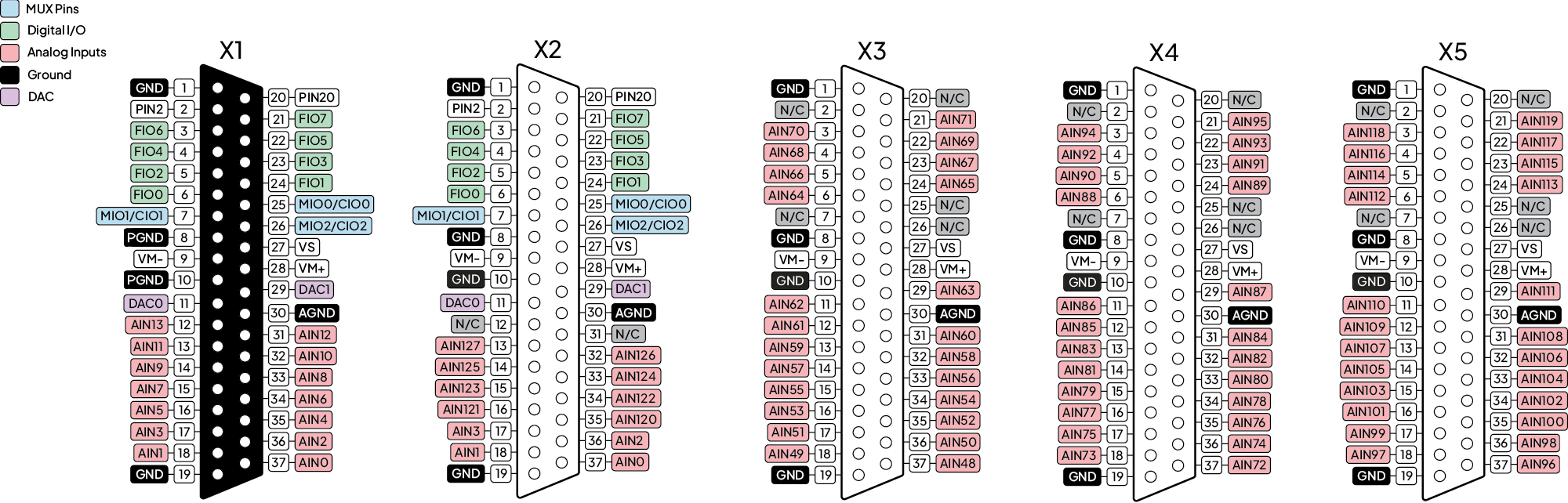 mux80pinoutx.png