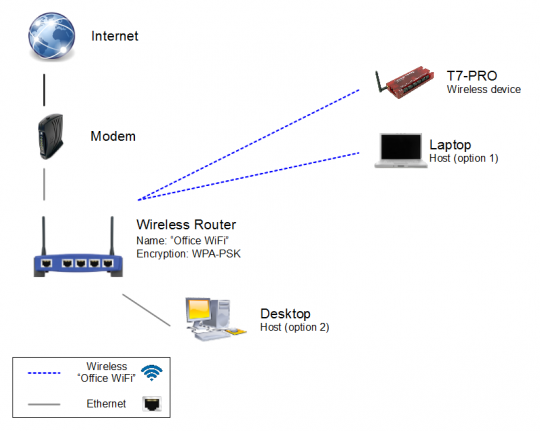 t7-wifi-fig-1.png