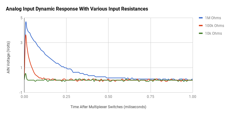 AIN-settling-decay-plots.png