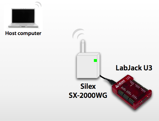 wireless-usb-u3-silex.png