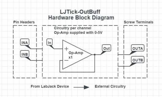 ljtick-outbuff-block_diagram.jpg