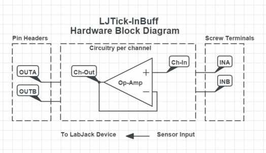 ljtick-inbuff-block_diagram.jpg