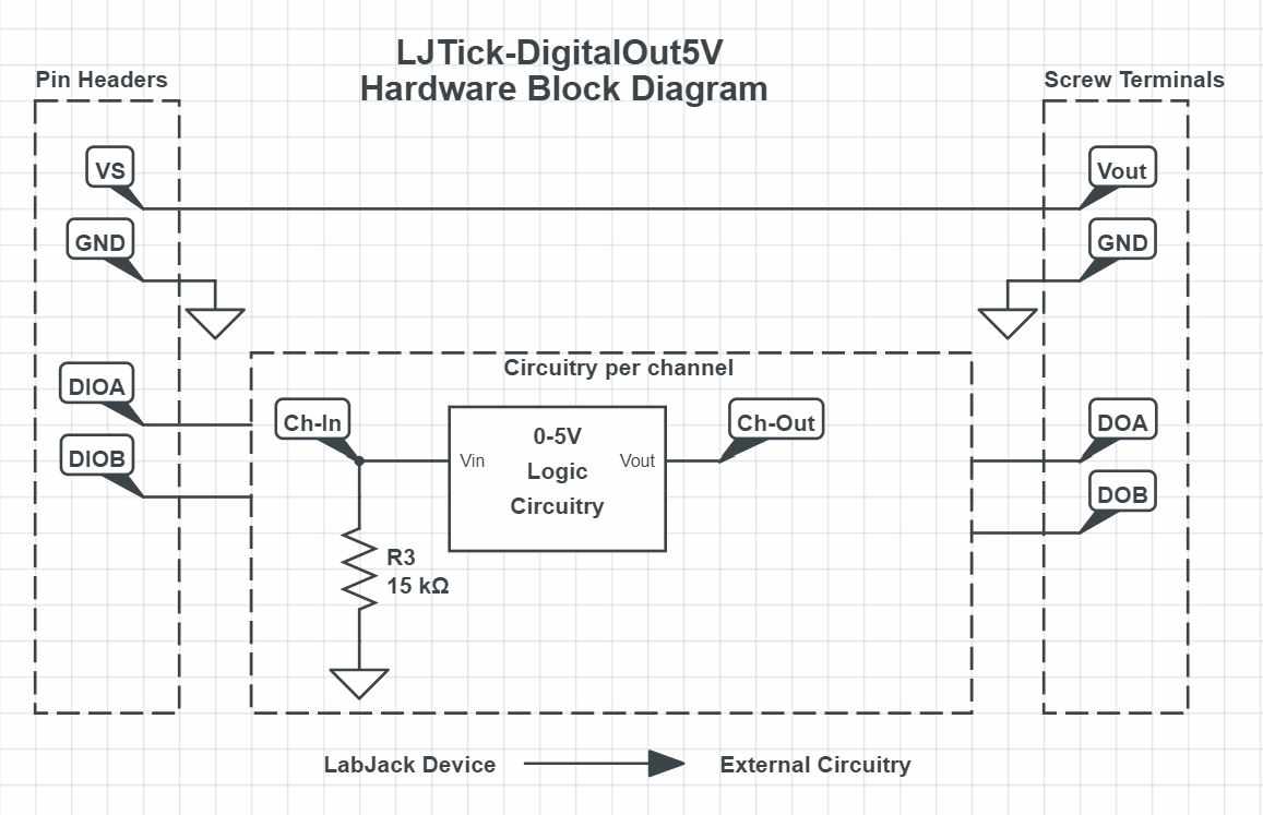 ljtick-digitalout5v_hardware_diagram_v3.jpg